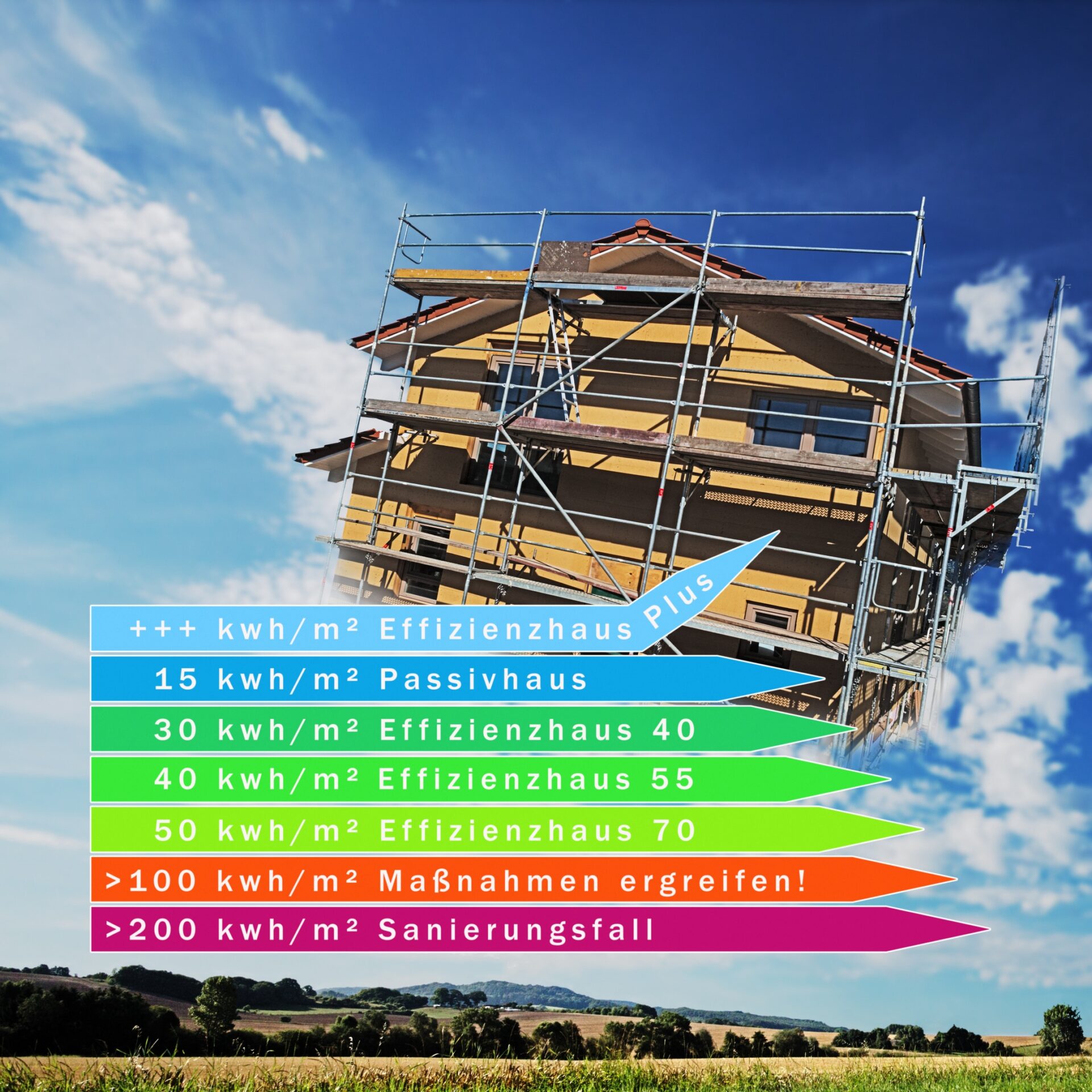 deutsche-energiestandards-fuer-gebaeude-enbewo